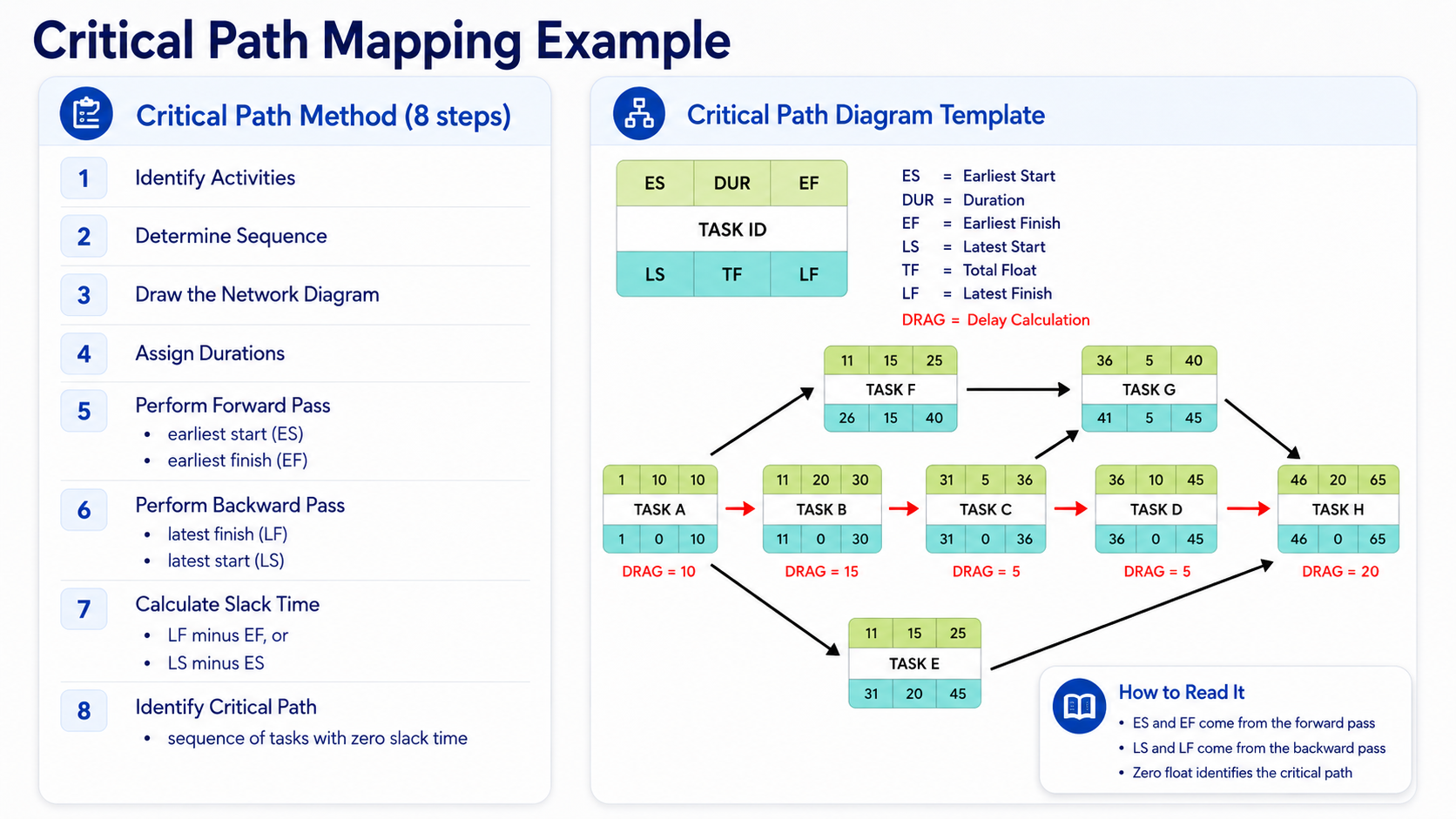Critical Path Mapping
