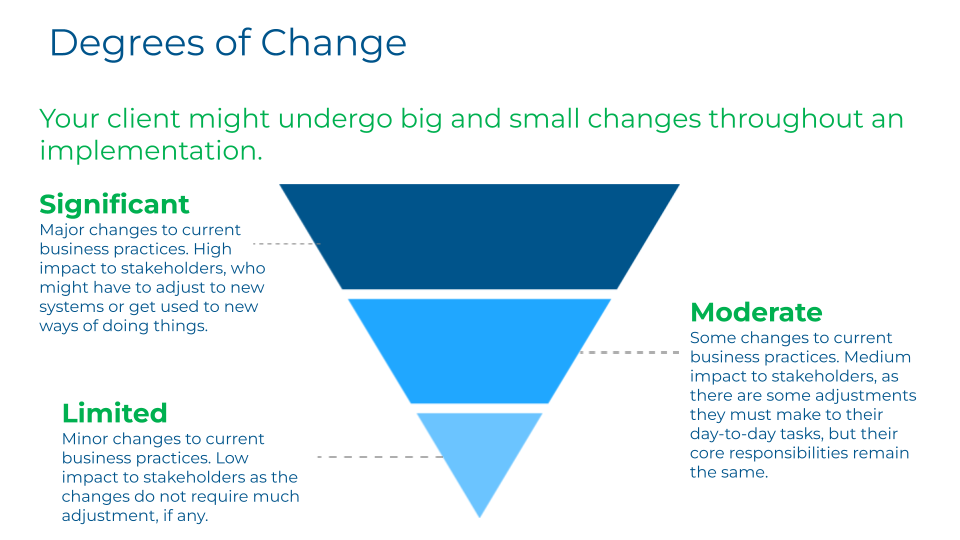 Degrees of Change