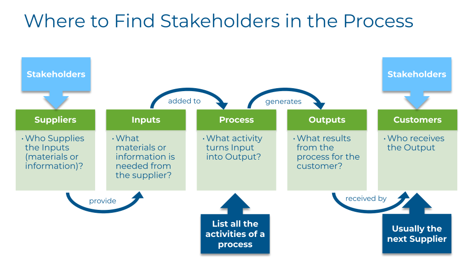 SIPOC
