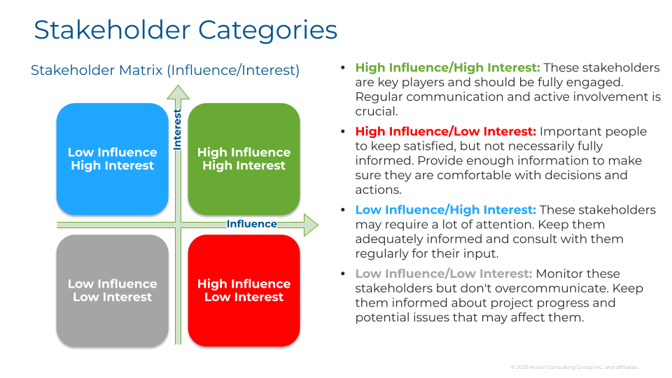 Stakeholder Matrix