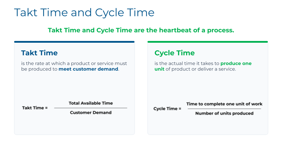Takt Time vs. Cycle Time
